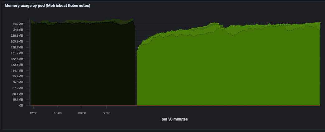 ASP.NET Core 3.1 response time and memory spikes in Kubernetes