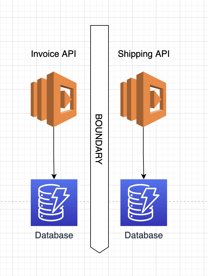 My experiences from building microservices