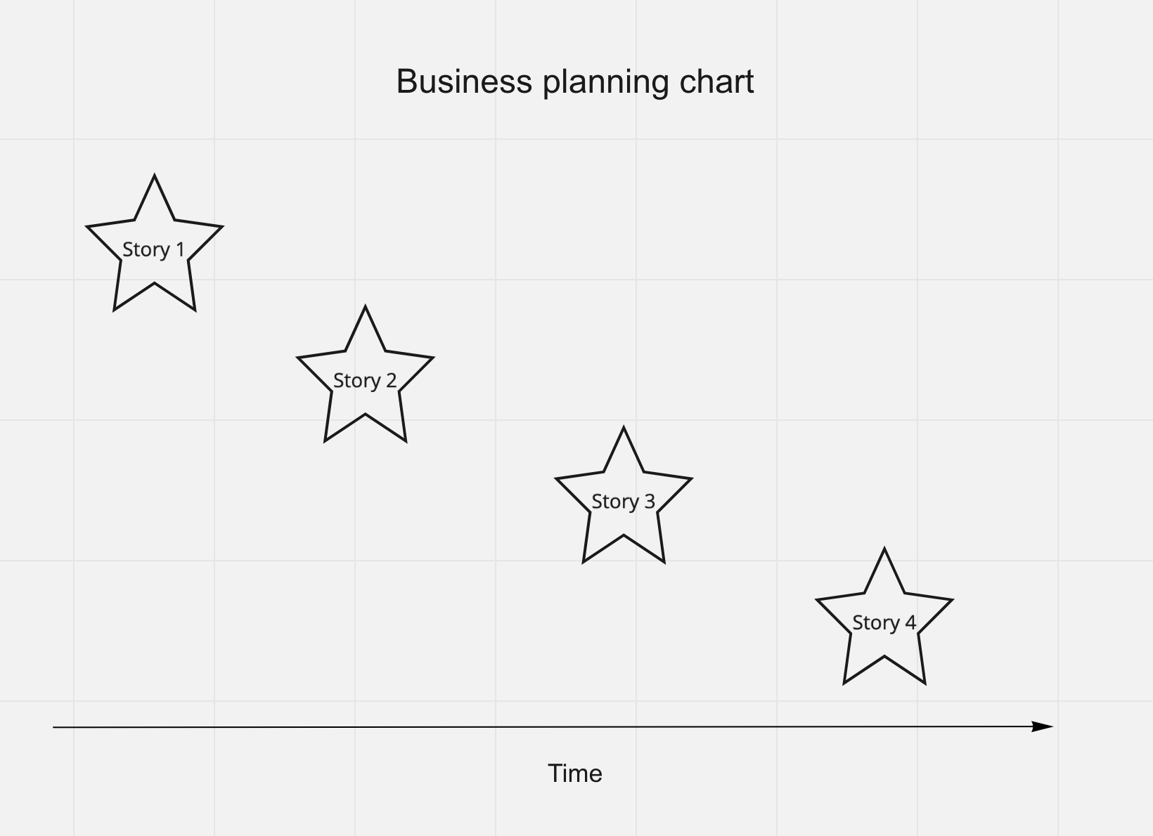 Why estimations are doomed to fail